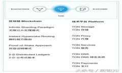 小狐钱包手机版APP：数字