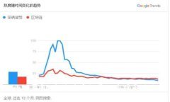 : 小狐钱包：大陆用户数量