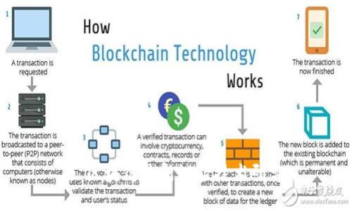 : 区块链最新试验技术研究
