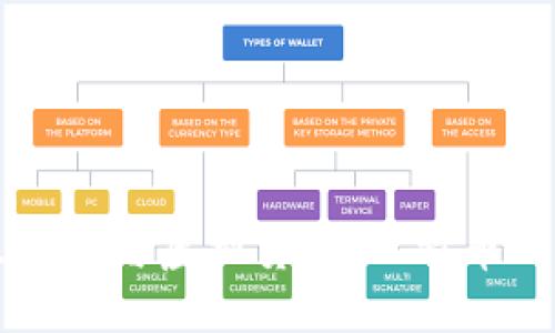 ```xml
深入探讨区块链与虚拟货币：比特币的崛起与未来
