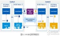 小狐钱包签名：数字资产