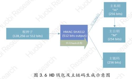 

小狐钱包如何收USDT：详细教程与常见问题解析