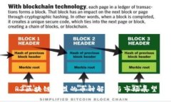 R3区块链联盟的币种解析与