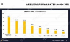 最新区块链投资情况分析