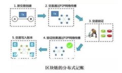 如何有效保护你的MetaMas