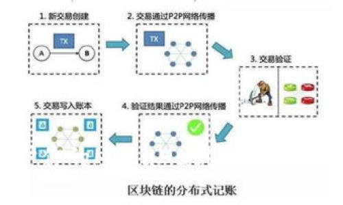 如何有效保护你的MetaMask私钥：安全实践和技巧