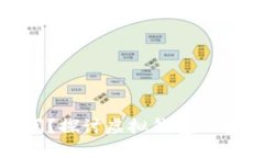 小狐钱包能否关闭？探讨