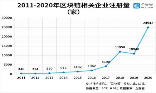 MetaMask支持的加密货币及其使用指南