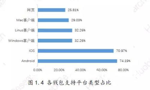 网络上的比特币区块链是不是骗局？深入剖析与真相揭示