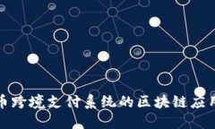 人民币跨境支付系统的区