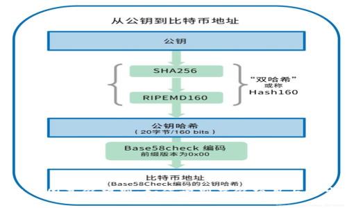 区块链币圈真假辨别：如何识别虚假项目与真实机会