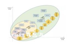 信任与便捷：Trust钱包与小