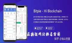 最新挖矿区块链网站排名
