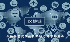 区块链贾浅浅的最新动态