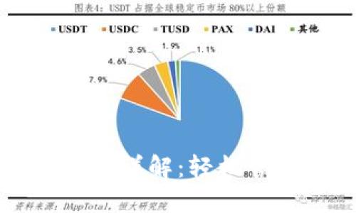 小狐钱包波场配置详解：轻松管理您的数字资产