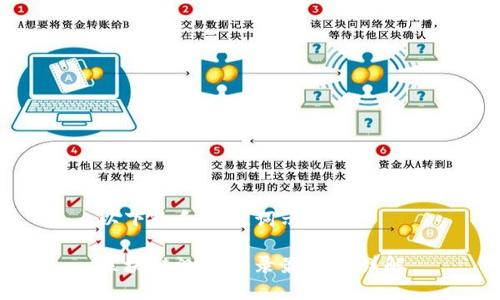 以下是和关键词示例：

区块链测评名录最新版详解