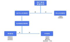区块链发币相关法律：合