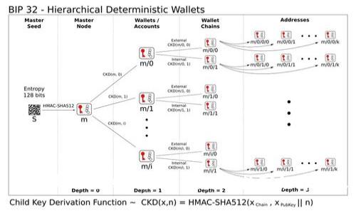 区块链最新规划方案公示：未来数字经济的基石