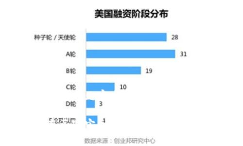 优质探索区块链技术在元宇宙和比特币中的应用与未来发展

探索区块链技术在元宇宙和比特币中的应用与未来发展