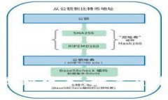 小狐钱包直播官网最新版