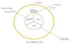 由于字数限制，我无法一