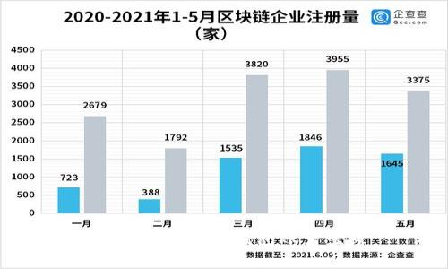  如何切换小狐钱包账户登录