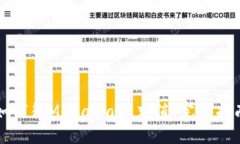 如何往MetaMask充值：完整指