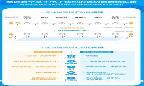 区块链骗局解析与比特币的真实面貌