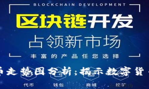 区块链比特币走势图分析：揭示数字货币的未来趋势