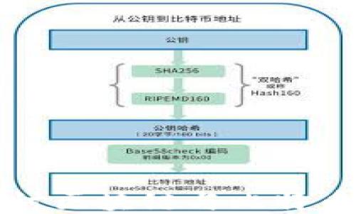 
深入探讨区块链与比特币的未来