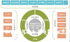 小狐钱包换手机后如何添