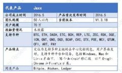 小狐钱包兑换手续费分析