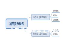 小狐钱包脚本使用指南