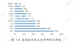 注意：由于您的请求要求