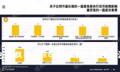 小狐钱包中提取CORE币的详