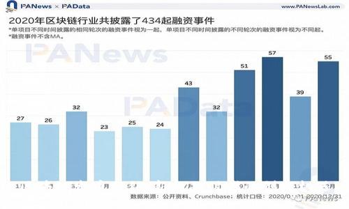 区块链发币分销：新金融时代的创新机遇