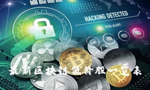 最新区块链低价股一览表