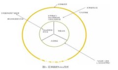比特币区块链的定义及其