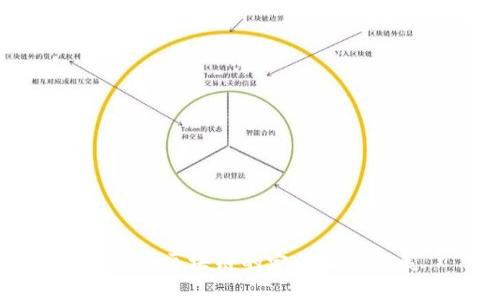 比特币区块链的定义及其发展