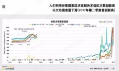 如何在小狐钱包中切换BSC链：完整指南