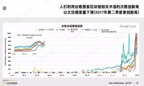 如何在小狐钱包中切换BSC链：完整指南