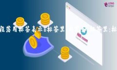 思考一个优质的，放进标签里，和3个相关的关键