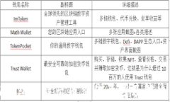 小狐钱包不显示币价的原因及解决方案
