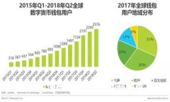 重置小狐钱包的时间间隔