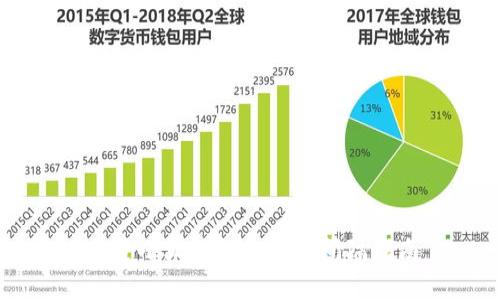 重置小狐钱包的时间间隔指南