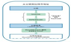 小狐钱包中文版的安全性分析与使用体验