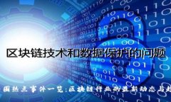  币圈热点事件一览：区块