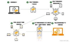 山寨币与区块链的关系解