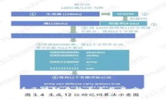 比特币区块链名称大全及