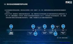 2023最新区块链汽车企业排